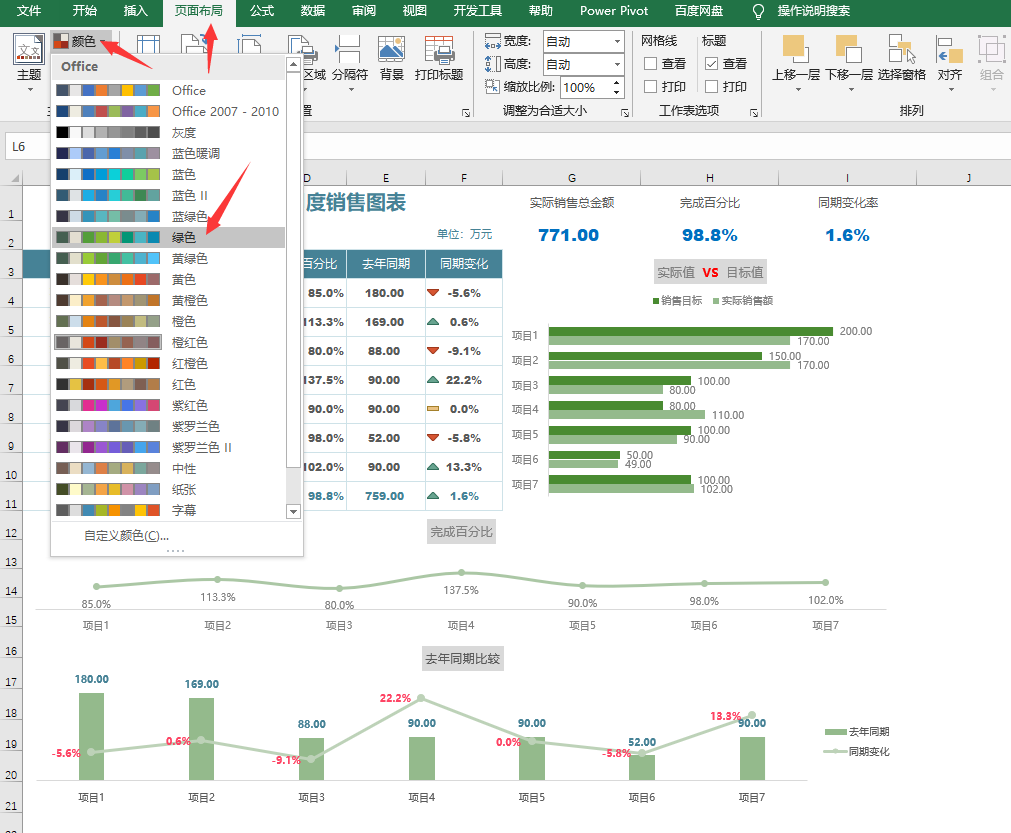 Excel销售业绩图表，年度季度月度动态图表，变色显示超简单