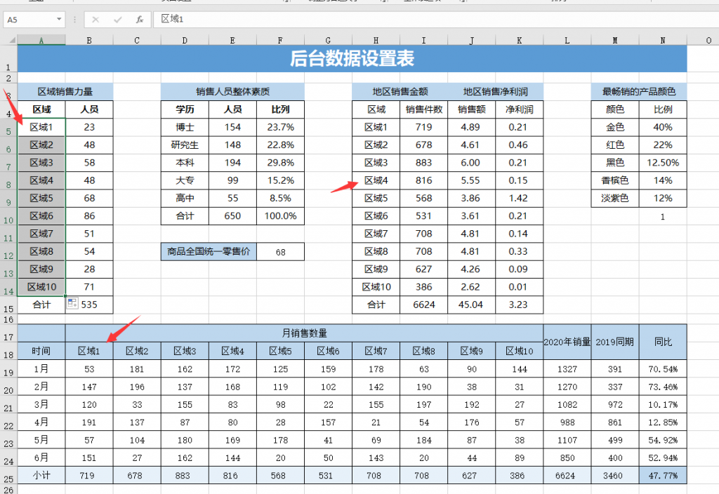 Excel营销数据可视化看板，多图动态展示，联动图表超轻松