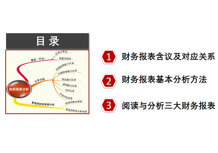 如何看懂财务报表教育培训课件，全内容PPT，框架完整学习必备