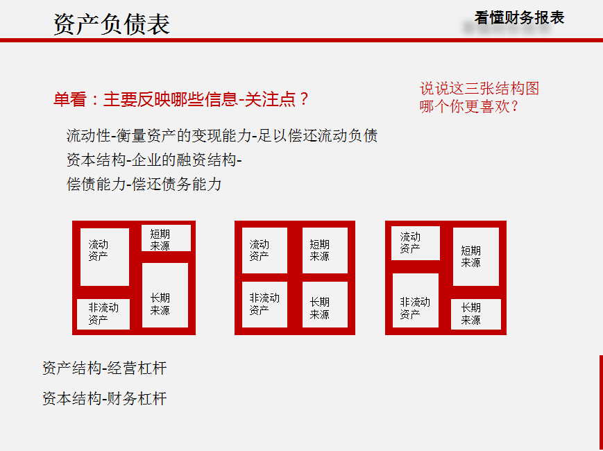 如何看懂财务报表教育培训课件，全内容PPT，框架完整学习必备