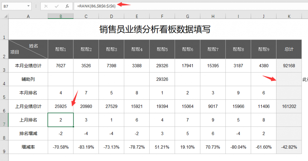 Excel销售员业绩销售分析表，多图联动数据，动态看板展示