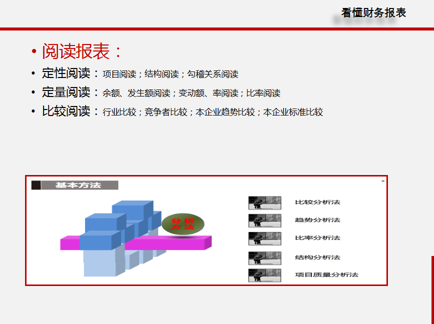 如何看懂财务报表教育培训课件，全内容PPT，框架完整学习必备