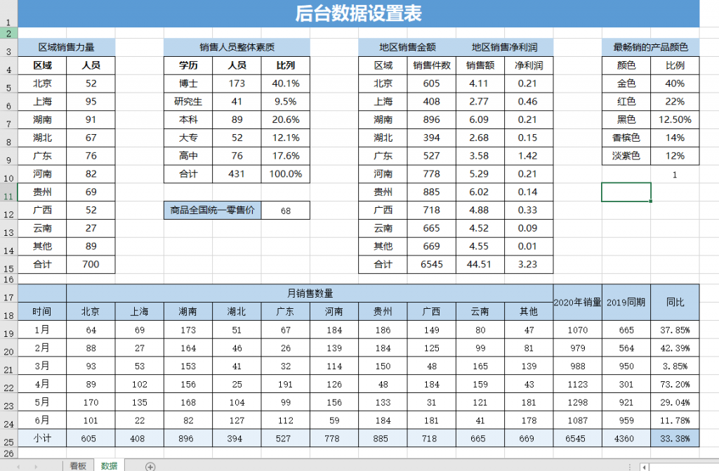 Excel营销数据可视化看板，多图动态展示，联动图表超轻松