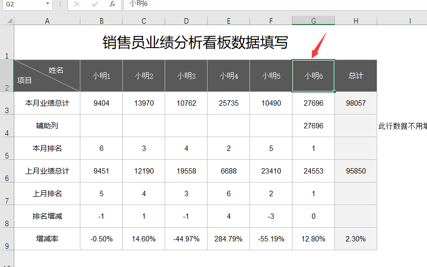 Excel销售员业绩销售分析表，多图联动数据，动态看板展示