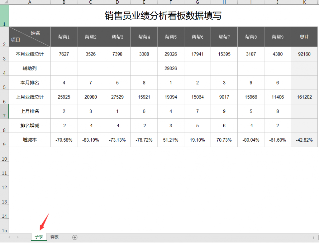 Excel销售员业绩销售分析表，多图联动数据，动态看板展示