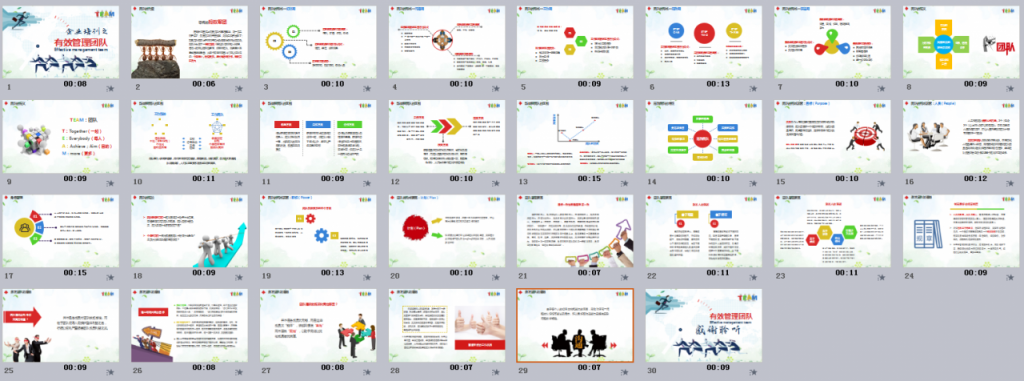企业绩效团队管理，员工执行力培训课件，全内容PPT直接F5