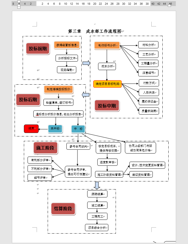 组织架构图流程图合集，办公源文件套改，多样式设计拿来就用