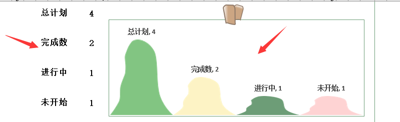 Excel任务进度表，自动甘特图，日程统计进度显示一步到位