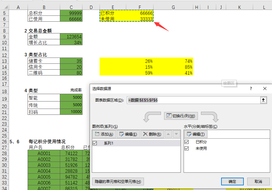 Excel公司销售数据看板，动态可视化图表，快捷应用专业大气