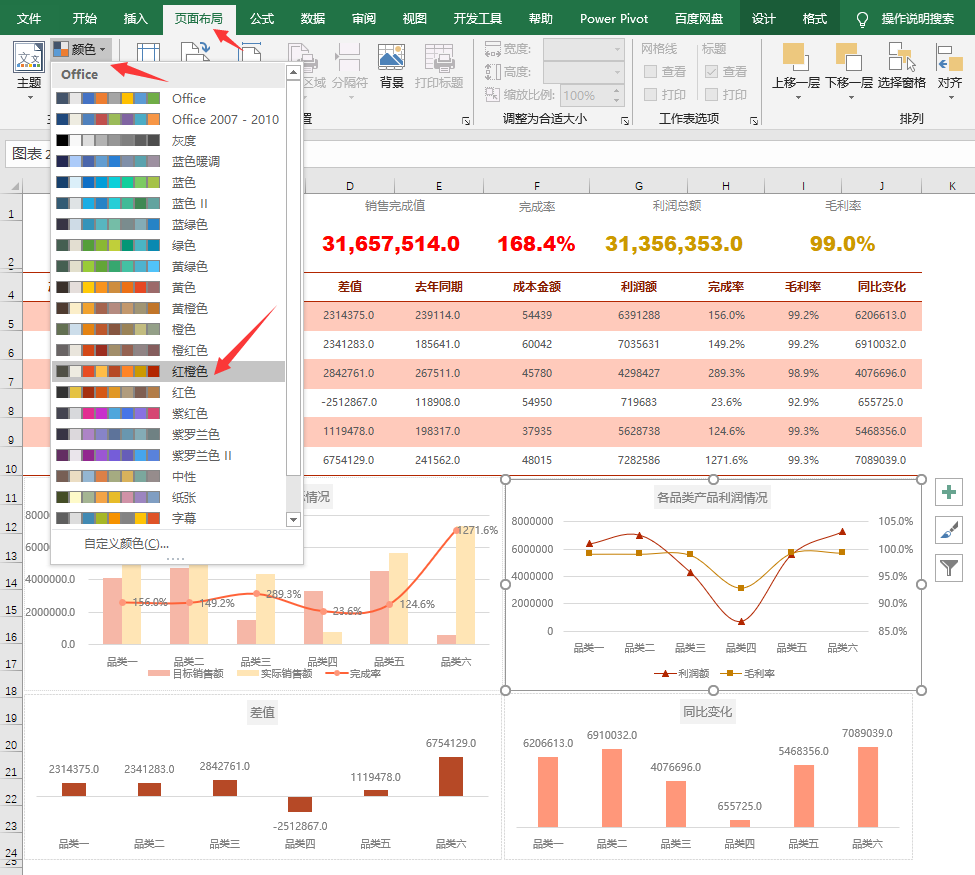 Excel销售业绩分析看板，动态多图表显示，函数统算直接显示