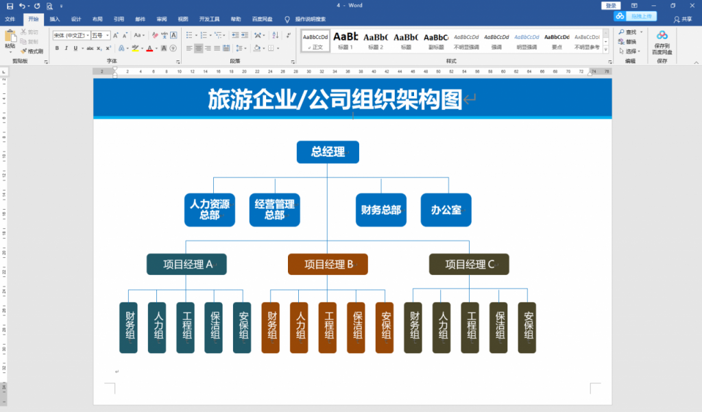 组织架构图流程图合集，办公源文件套改，多样式设计拿来就用