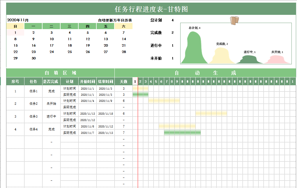 Excel任务进度表，自动甘特图，日程统计进度显示一步到位