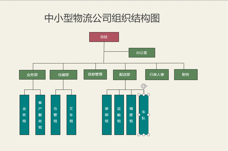 Excel物流管理日常表格，费用统计应用，完整架构拿来就用