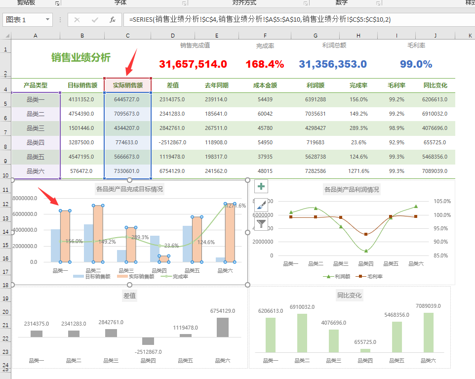 Excel销售业绩分析看板，动态多图表显示，函数统算直接显示