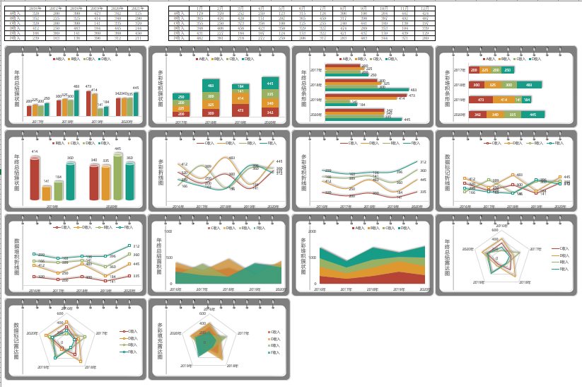 Excel财务统计分析图表，框架完整自动计算，图表应用超轻松