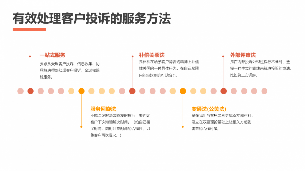 有效处理客户投诉PPT，全内容完整教学类课件，高效演示不操心