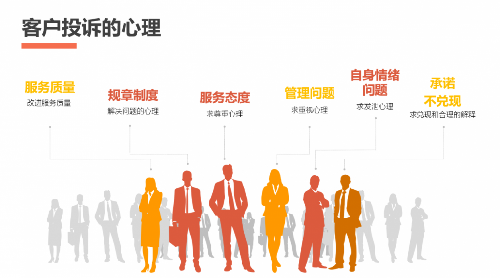 有效处理客户投诉PPT，全内容完整教学类课件，高效演示不操心