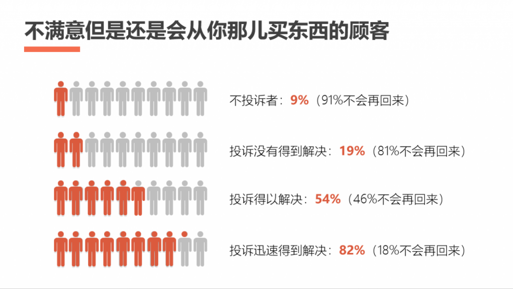 有效处理客户投诉PPT，全内容完整教学类课件，高效演示不操心