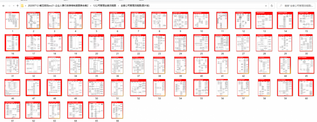 企业人事行政表格制度图表合集，素材全套GET，复制粘贴超轻松