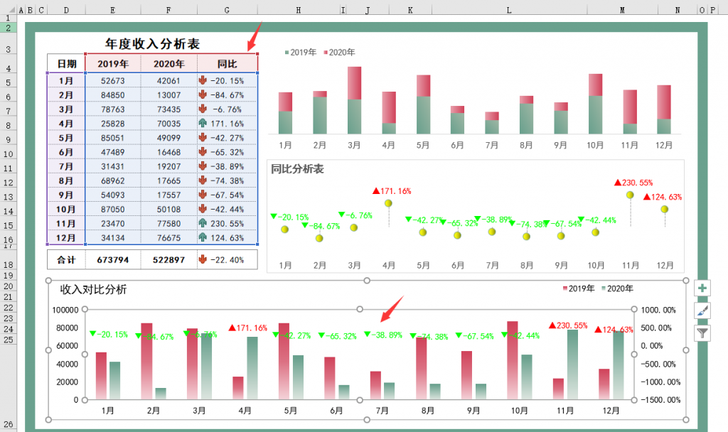 Excel年度收入分析表，图标集数字显示，多图动态看板展示