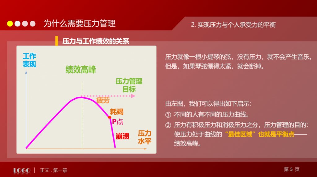 员工培训全文案课件PPT，压力情绪管理培训，全套文案直接套用