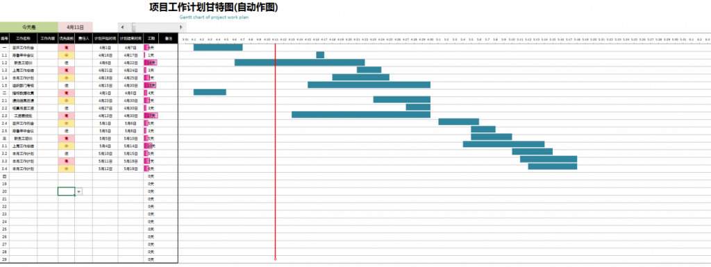 Excel项目工作计划套表，控件动态甘特图，自动调整超清显示