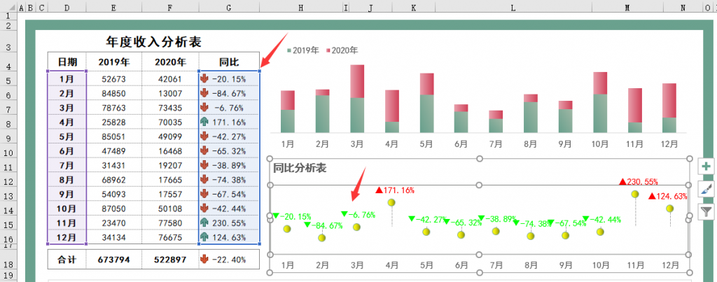 Excel年度收入分析表，图标集数字显示，多图动态看板展示