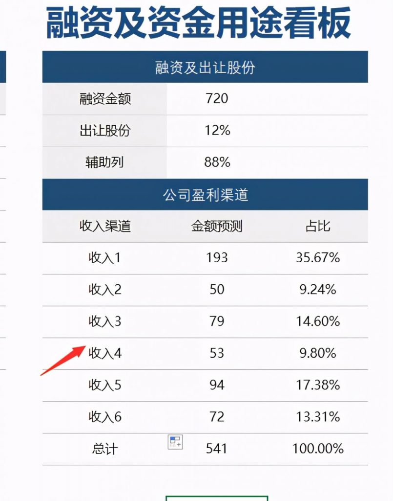 Excel财务数据可视化看板，多图表动态展示，复制套改不动脑