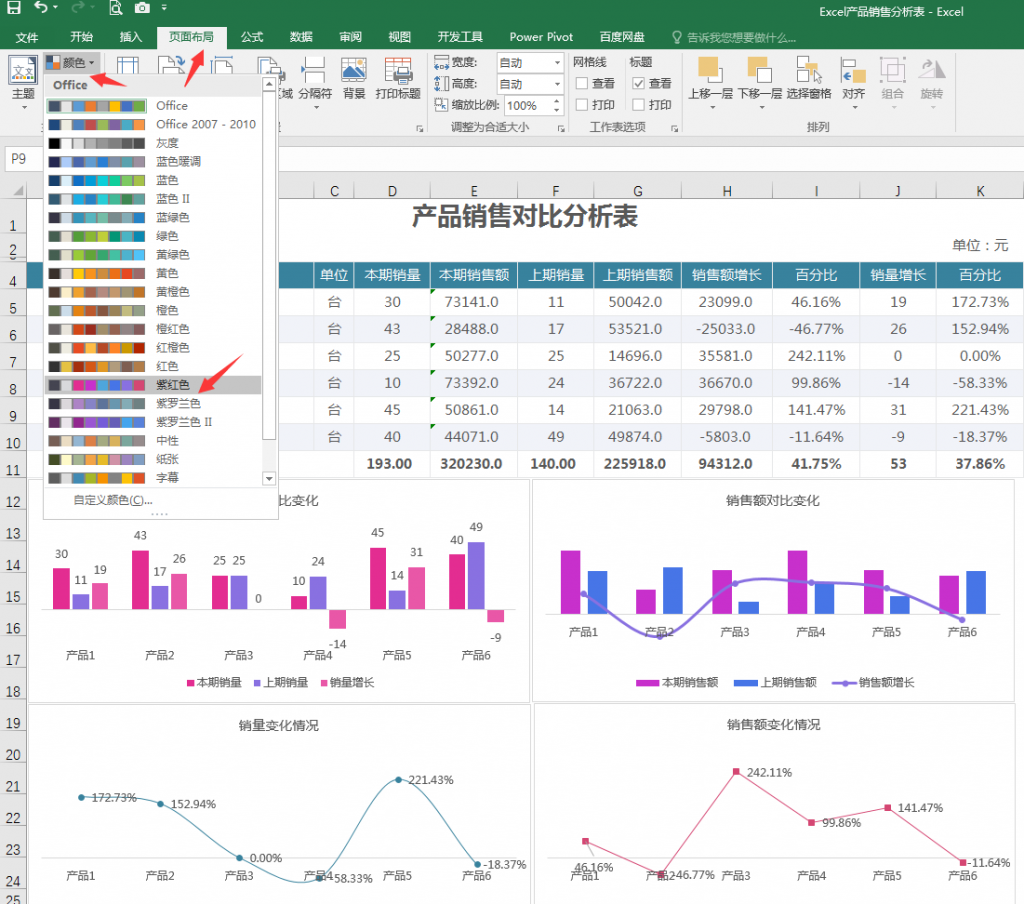 Excel产品销售分析表，单页图形图表分析，动态联动一键展示