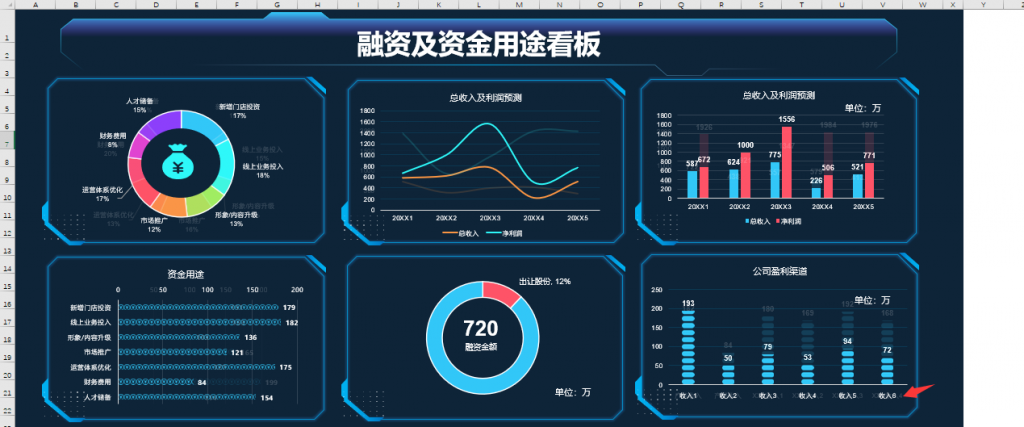 Excel财务数据可视化看板，多图表动态展示，复制套改不动脑