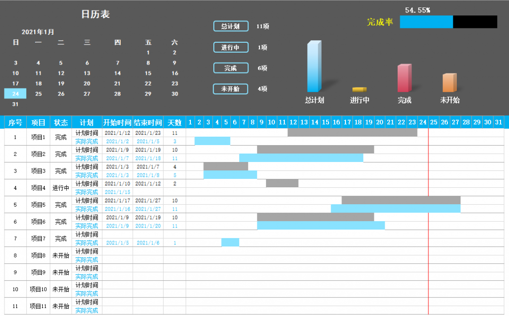 Excel工程项目计划甘特进度表，自动日历表，动态图表超轻松