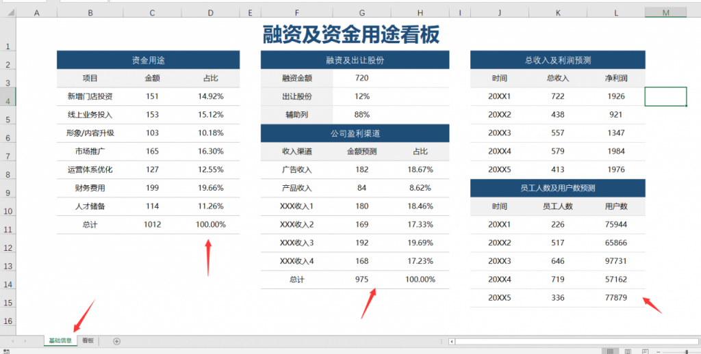 Excel财务数据可视化看板，多图表动态展示，复制套改不动脑