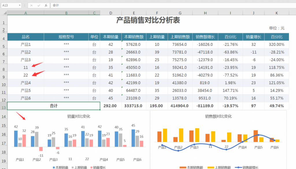 Excel产品销售分析表，单页图形图表分析，动态联动一键展示