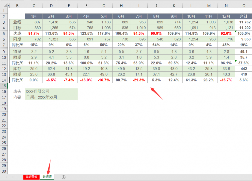 Excel销售总结分析智能看板，动态图表展示，多图联动超轻松