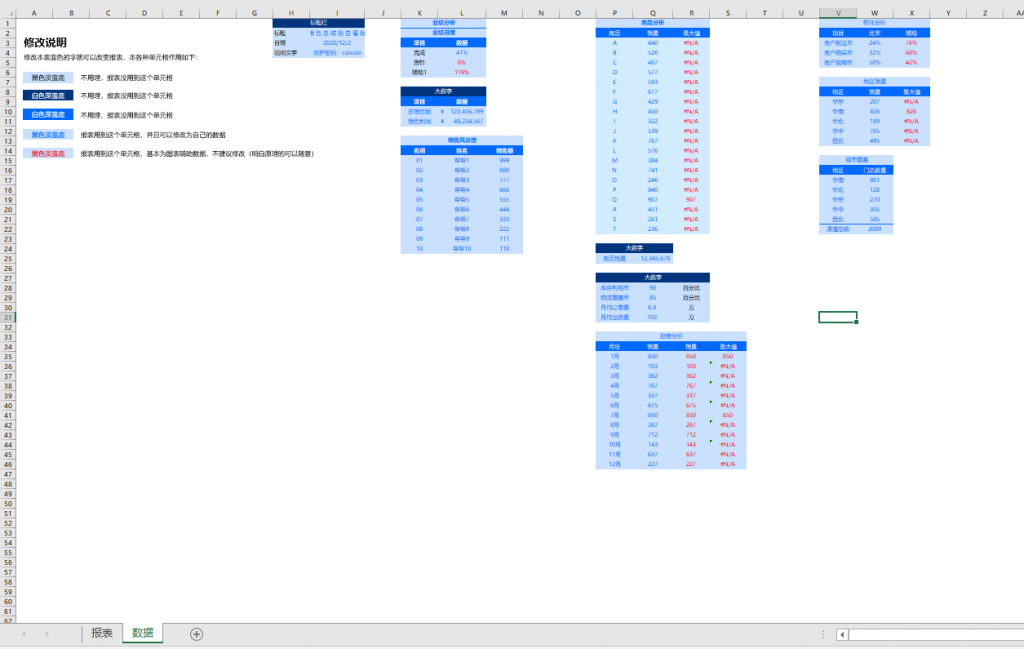 Excel销售总结报表看板，多图表动图显示，无脑复制套用