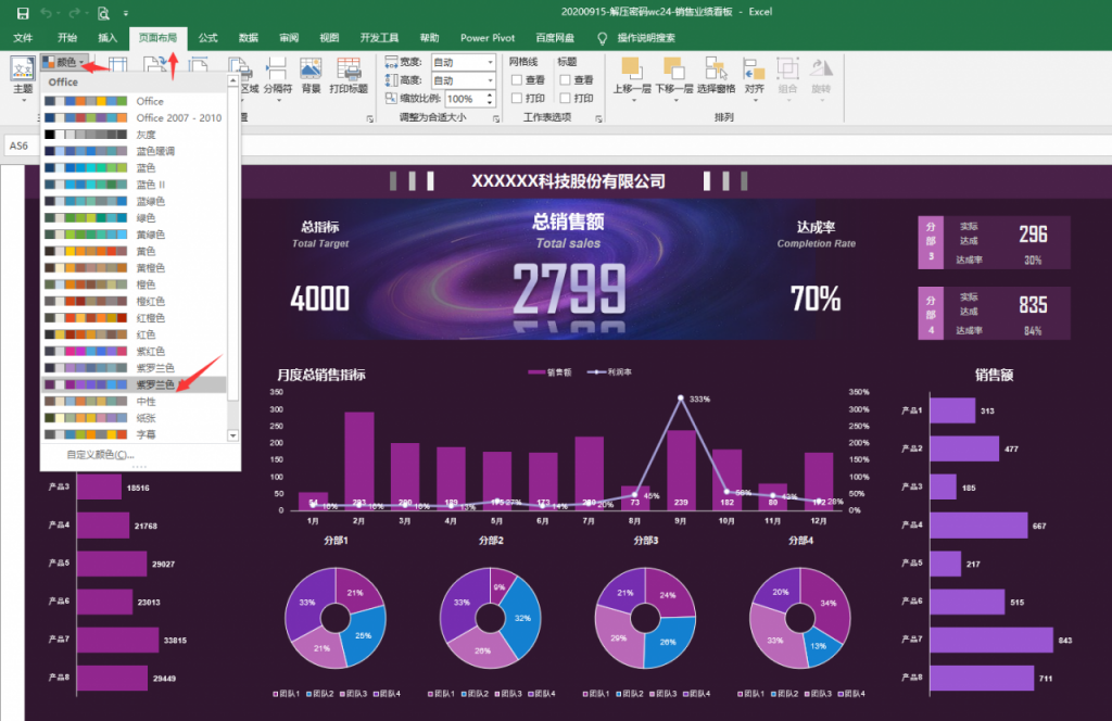Excel销售业绩看板，动态图表多维展示，数据分析万能套用