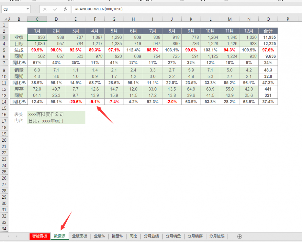 Excel销售总结分析智能看板，动态图表显示，计算统计实用轻松