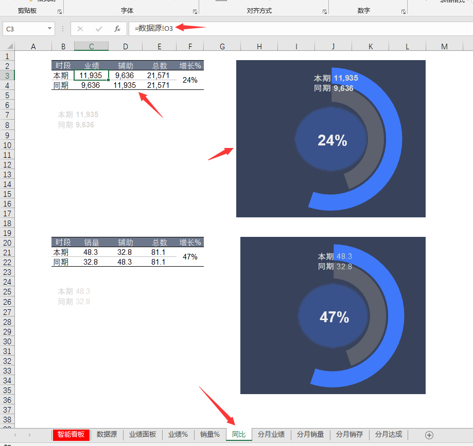 Excel销售总结分析智能看板，动态图表显示，计算统计实用轻松