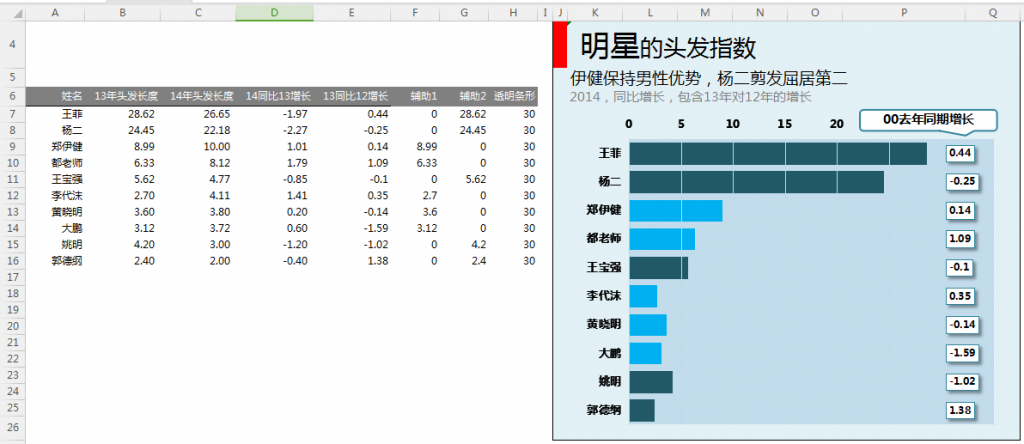 330套Excel可视化动态图表，数据源修改，图表直接生成，极简轻松