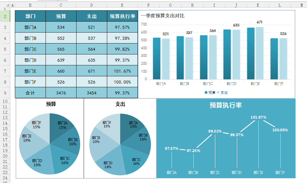 330套Excel可视化动态图表，数据源修改，图表直接生成，极简轻松