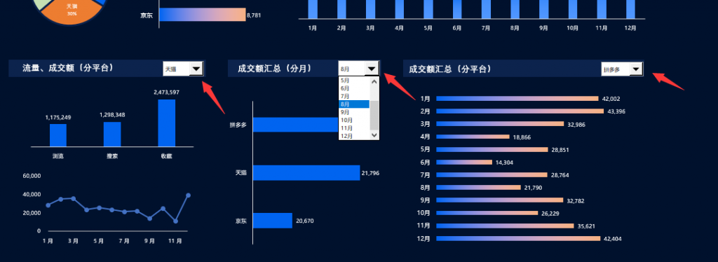 Excel电商销售业绩可视化看板，下拉菜单动态图表，填充展示简单