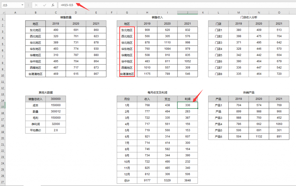 Excel商务销售数据可视化看板，动态多图表显示，修改套用超轻松