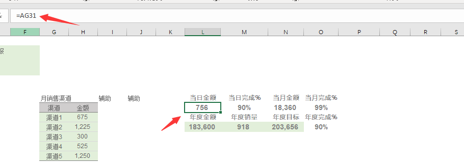 Excel销售分析可视化数据看板，动态图表显示，多维度图形图表
