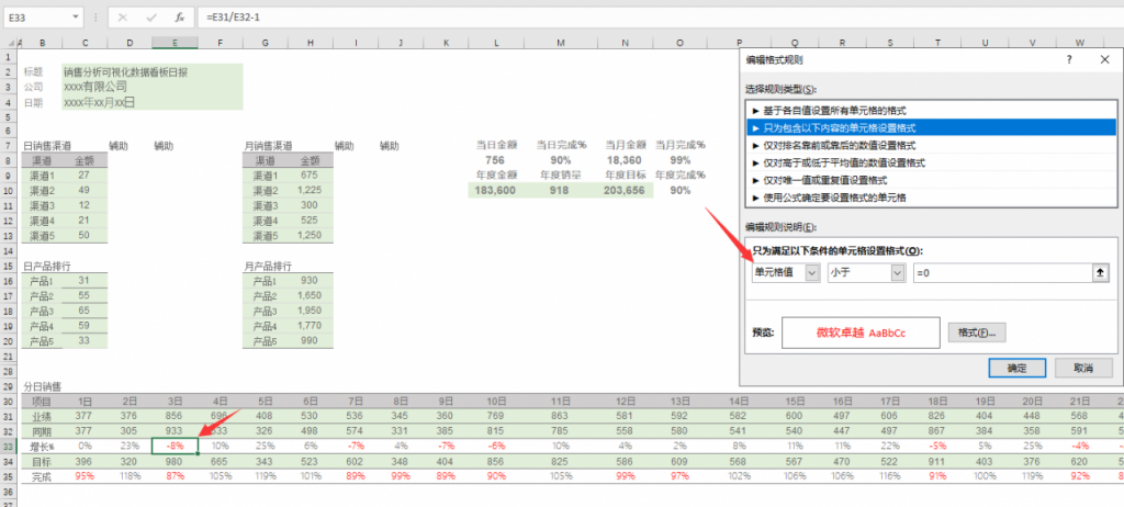 Excel销售分析可视化数据看板，动态图表显示，多维度图形图表