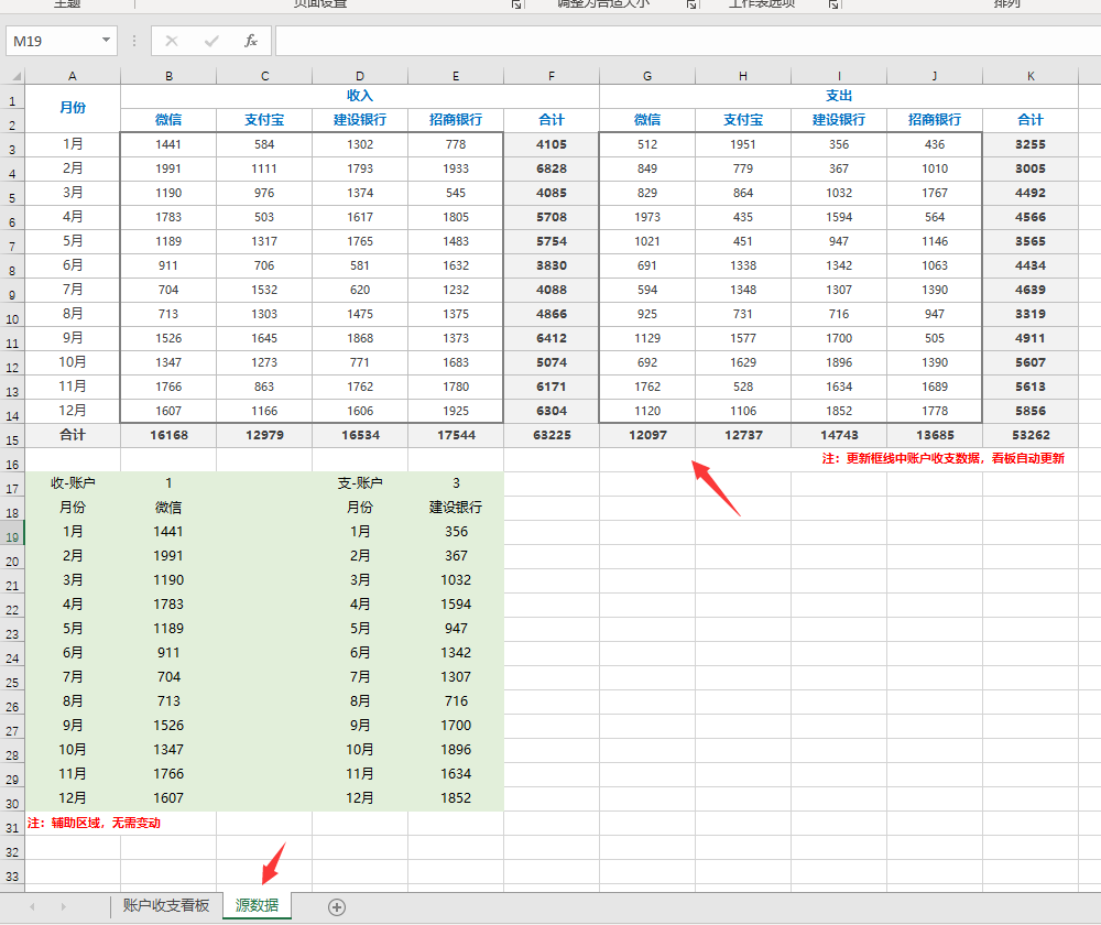 Excel年度收支汇总看板，多图表动态显示，下拉可视化表格套用