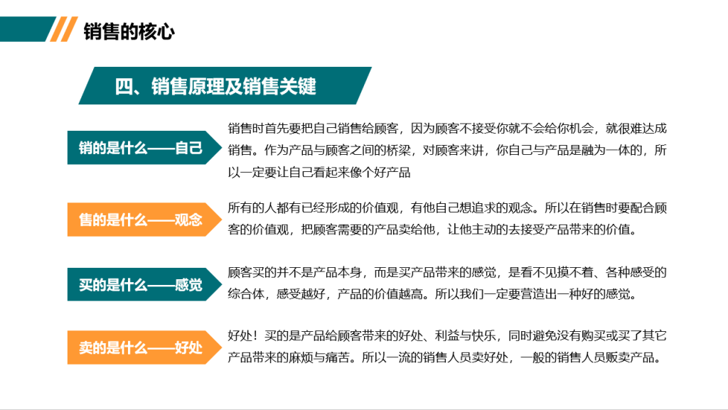 销售营销技巧培训全套课件，全内容PPT模板，教育学习轻松套用