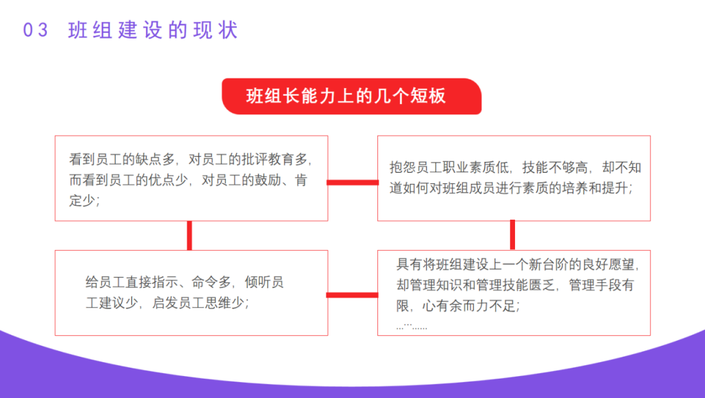 企业班组建设培训PPT课件，全内容资料模板，培训学习拿来就用