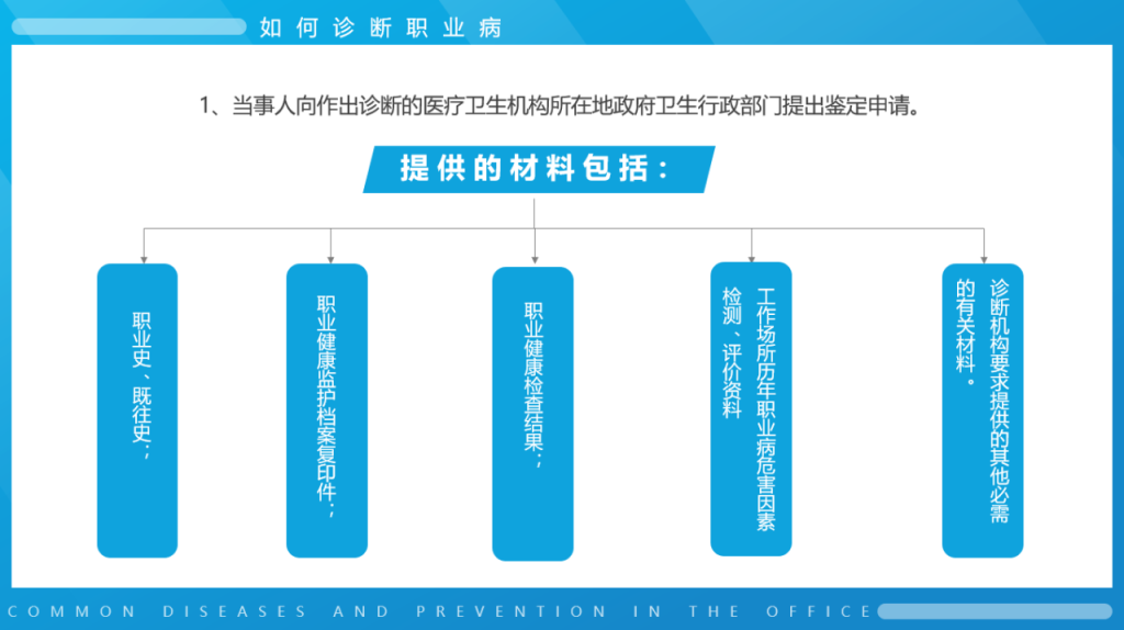 职业病防治法宣传周PPT，专业内容架构，完整设计直接应用演示