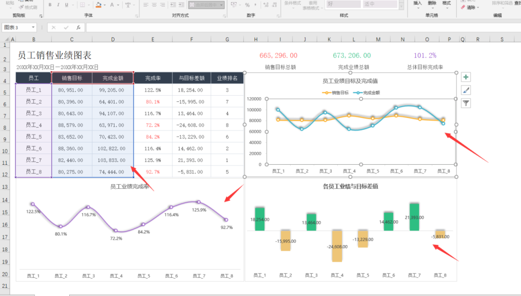 Excel员工销售业绩图表，自动动态图形图表，数据分析直接套用