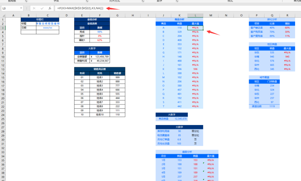 Excel商务销售总结报告看板，动态数据多图显示，数据分析直接用